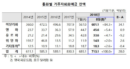 자료=한국은행